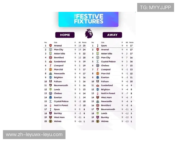 英超最有人气的球队排名及球迷基础和品牌影响力分析 英超最有人气的球队排名及球迷基础和品牌影响力分析